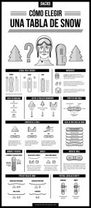 infografia como elegir tabla de snow